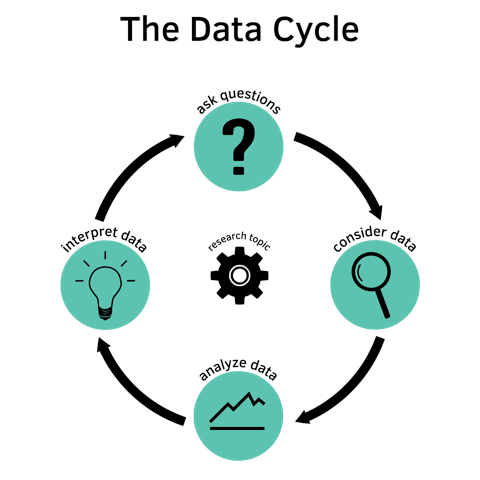 data cycle